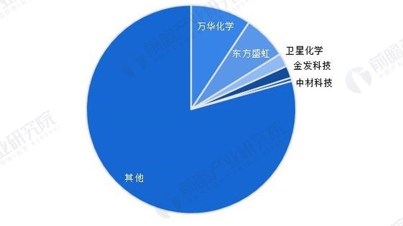 有机化工原料批发市场哪里找